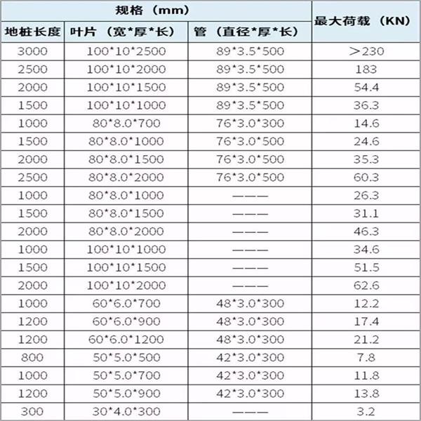 镇江预埋螺旋地桩产品规格尺寸